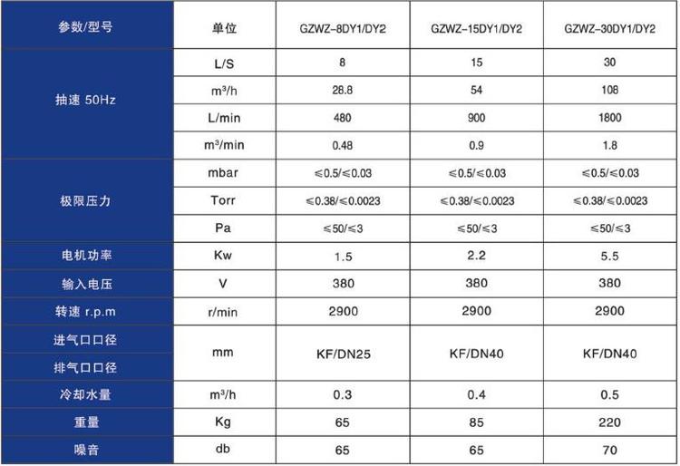 卧式直连爪泵系列GZWZ参数表