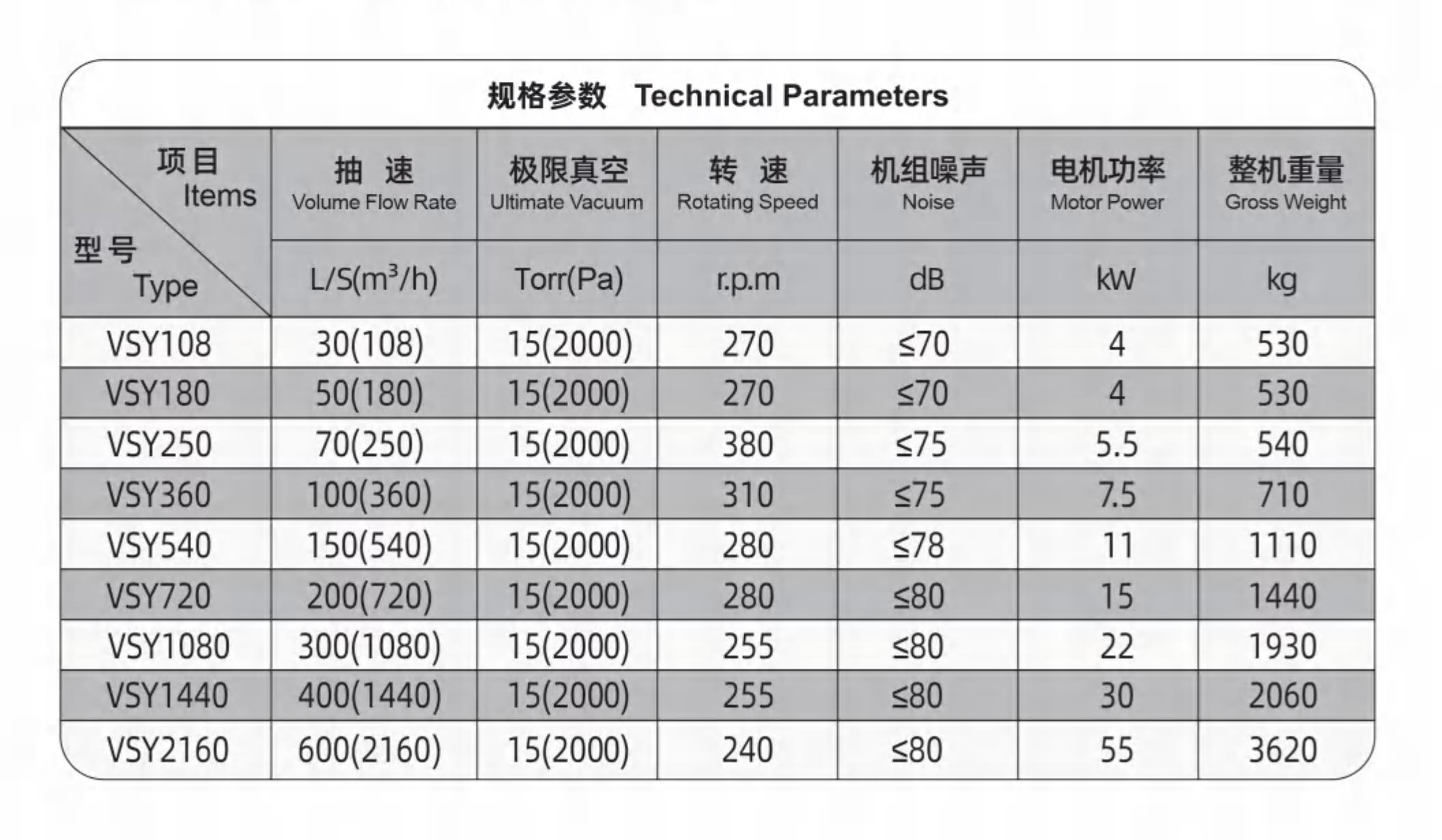 VSY系列往复立式无油真空泵规格参数图