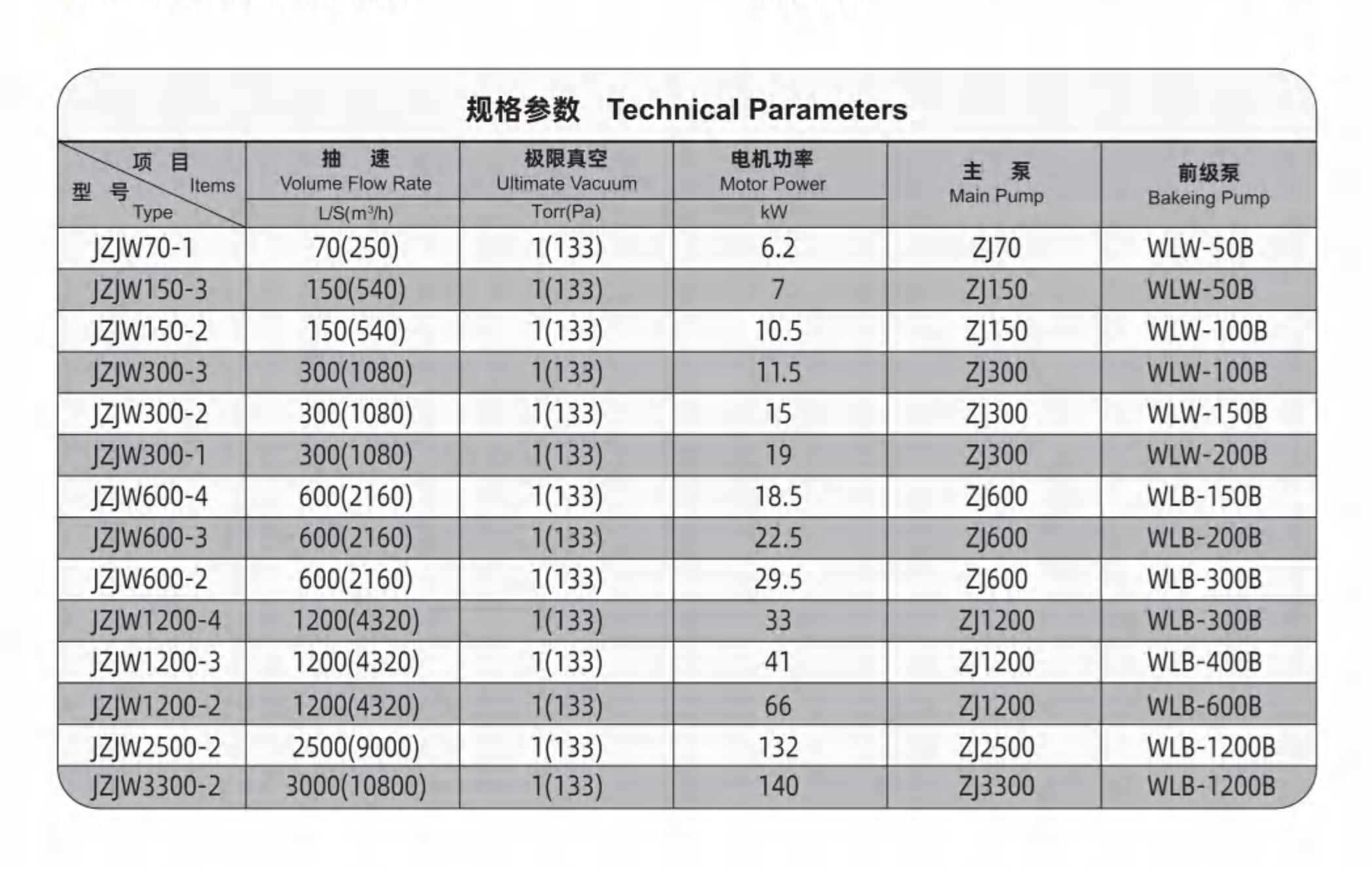 JZJW系列罗茨往复真空泵机组规格参数图