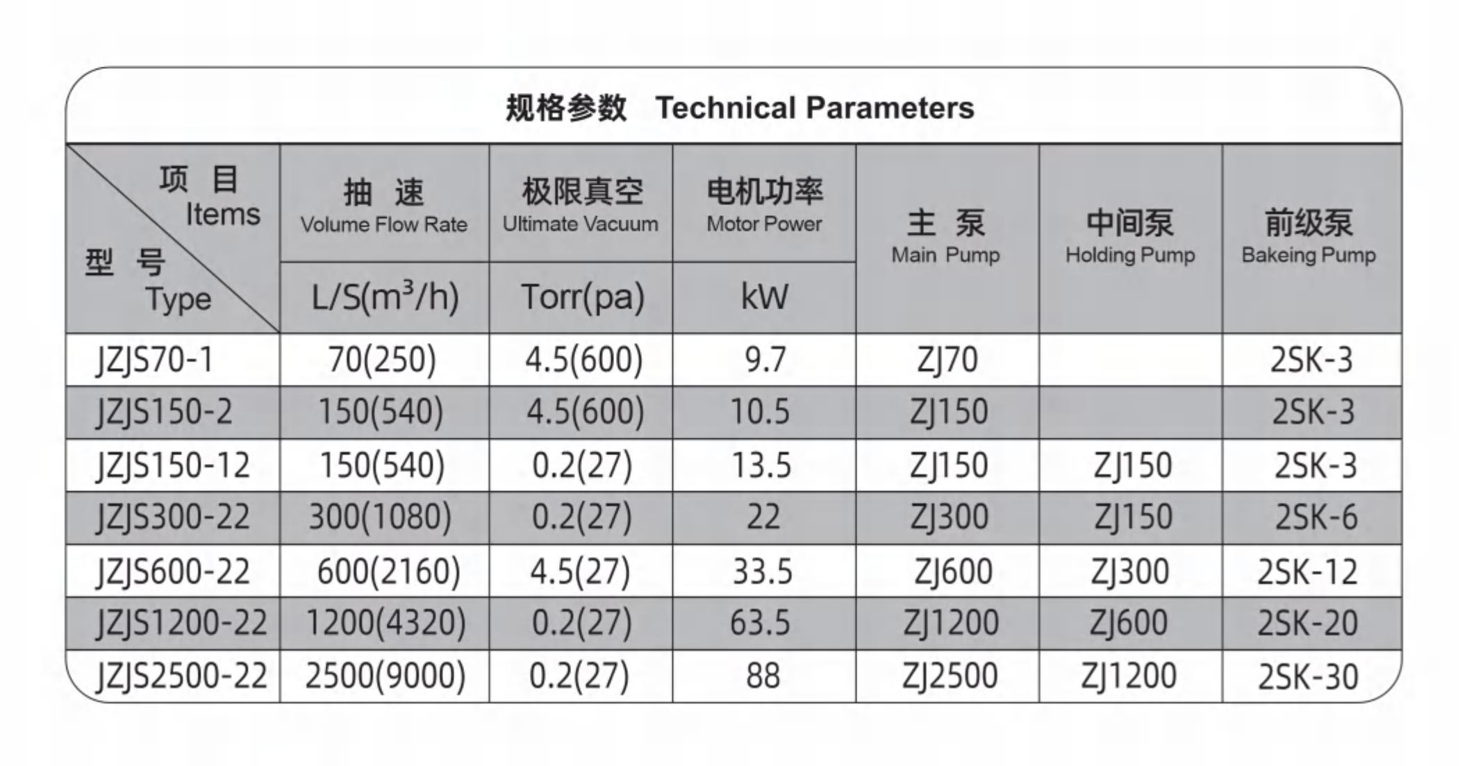 JZJS系列罗茨水环真空机组规格参数图
